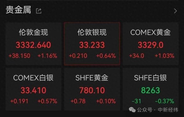 在线配资门户官网 价格，突然大涨！